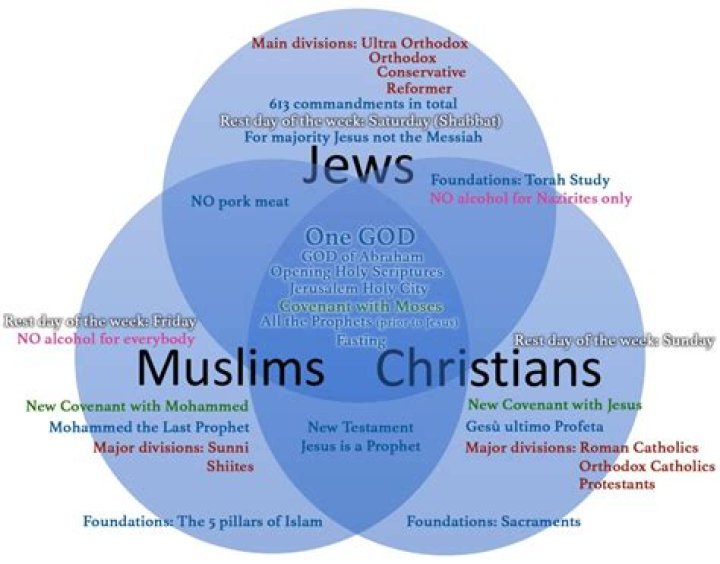 
Is DaBaby Christian, Muslim Or Jewish? Religion Ethnicity And Parents 